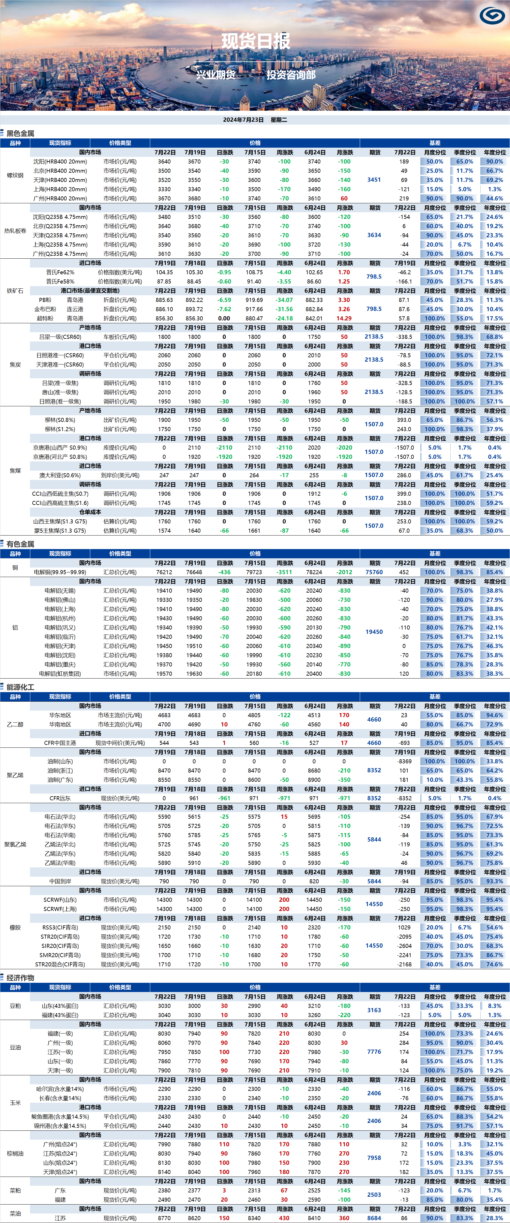 興業(yè)期貨現(xiàn)貨日報-2024.07.23.png