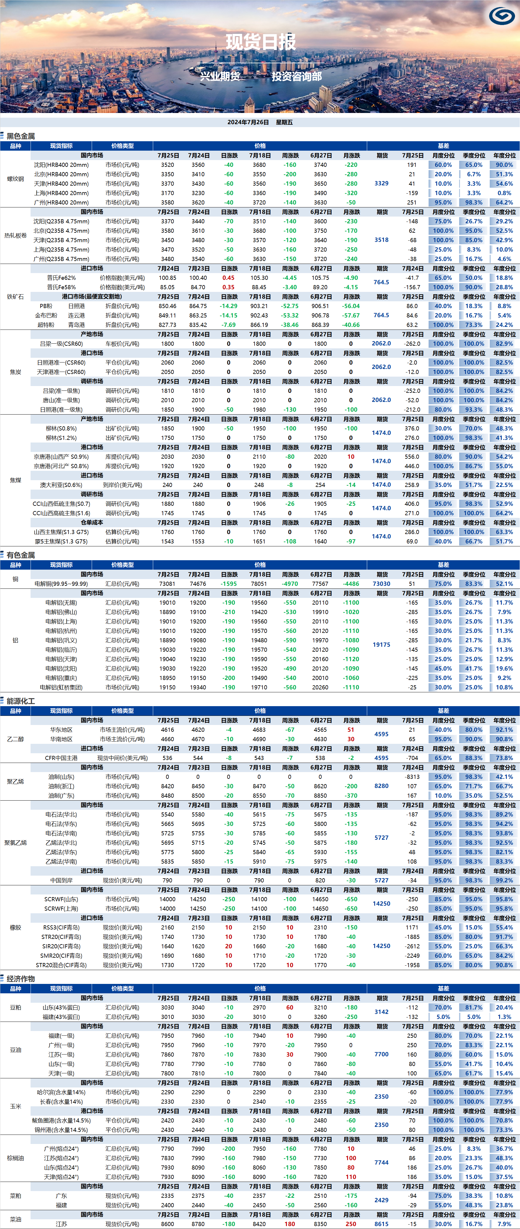 興業(yè)期貨現(xiàn)貨日報(bào)-2024.07.26.png