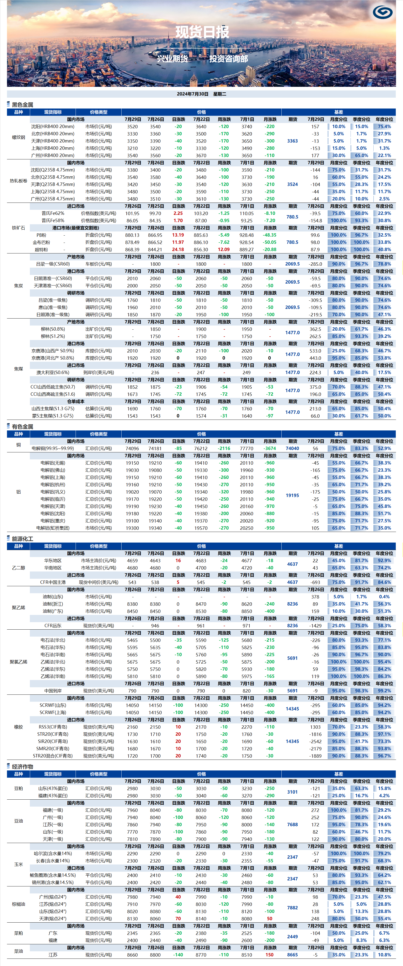 興業(yè)期貨現(xiàn)貨日?qǐng)?bào)-2024.07.30.png