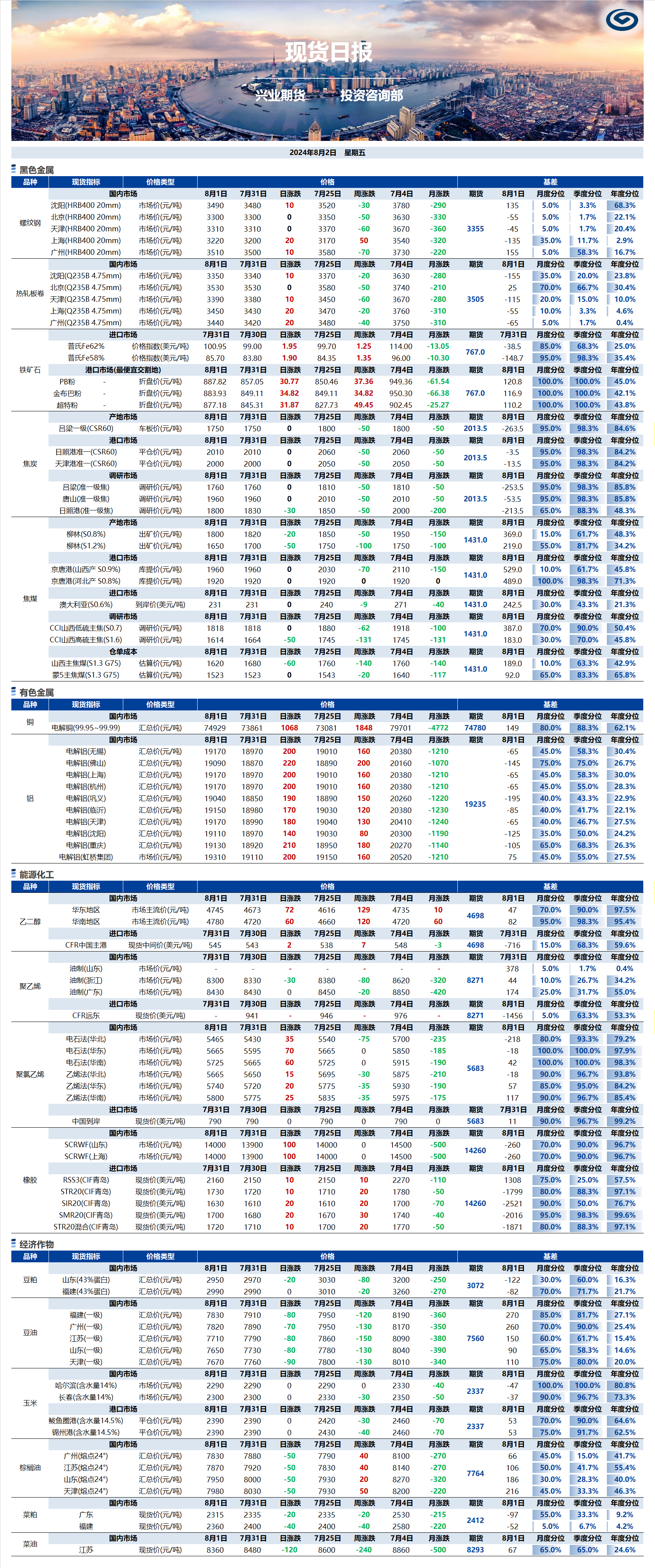 興業(yè)期貨現(xiàn)貨日報-2024.08.02.png