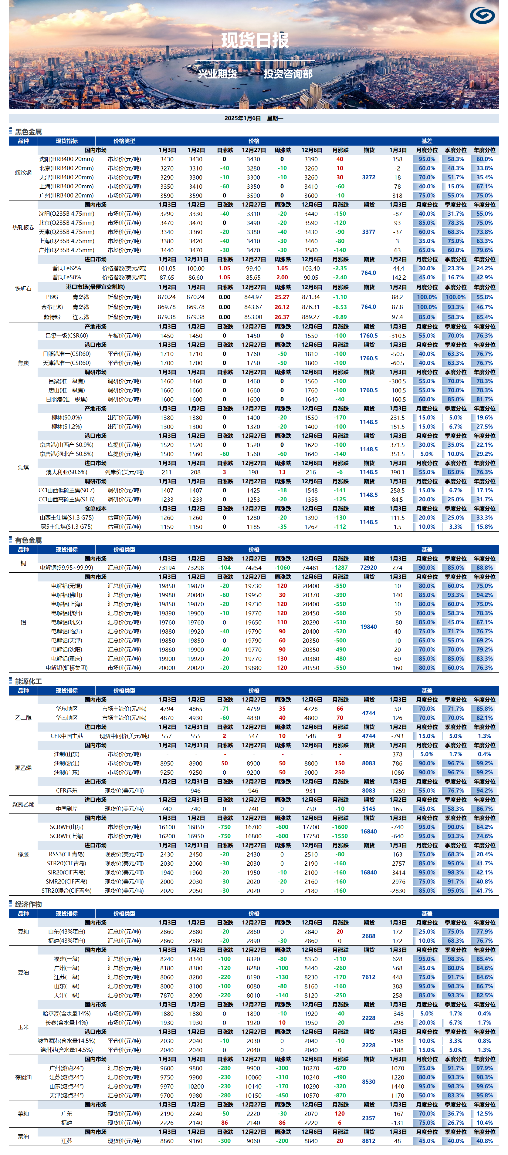 興業(yè)期貨現(xiàn)貨日報-2025.01.06.png