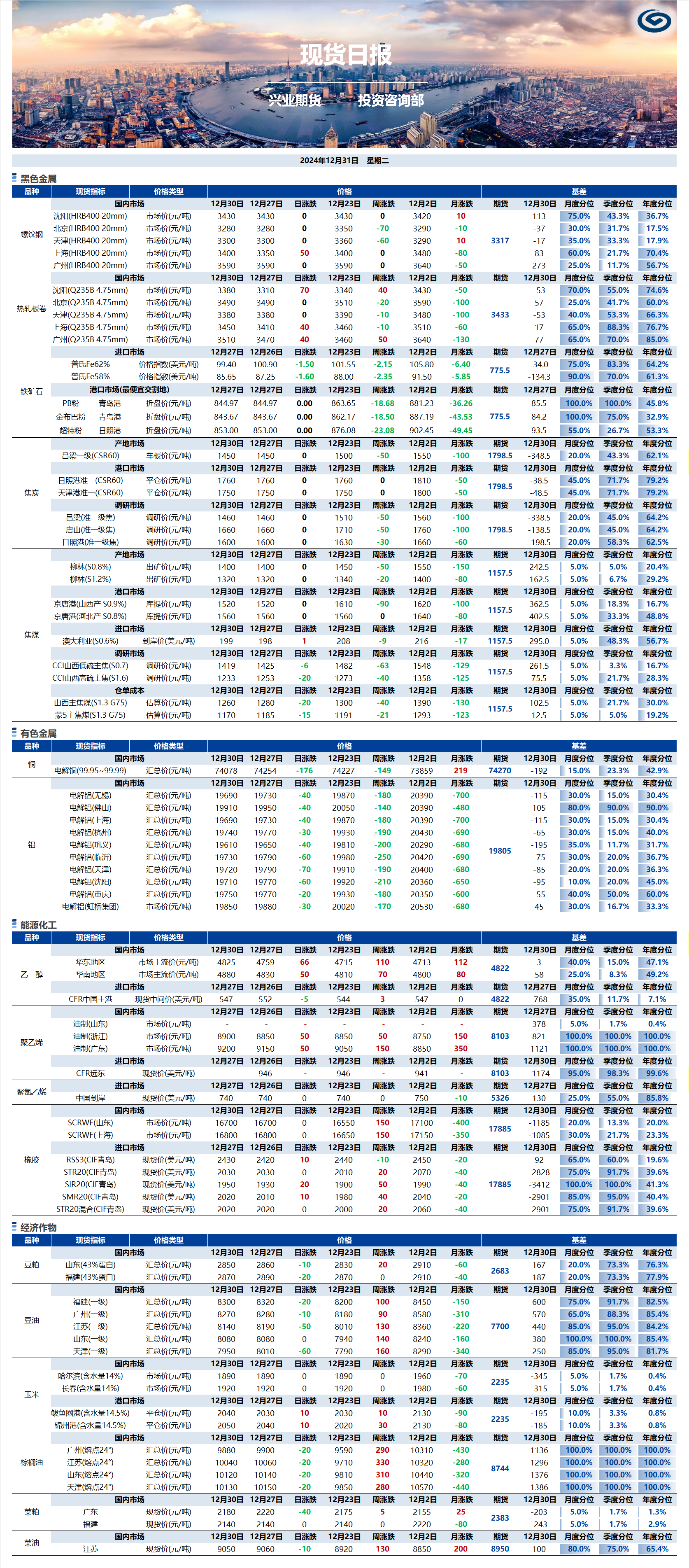 興業(yè)期貨現(xiàn)貨日?qǐng)?bào)-2024.12.31.png