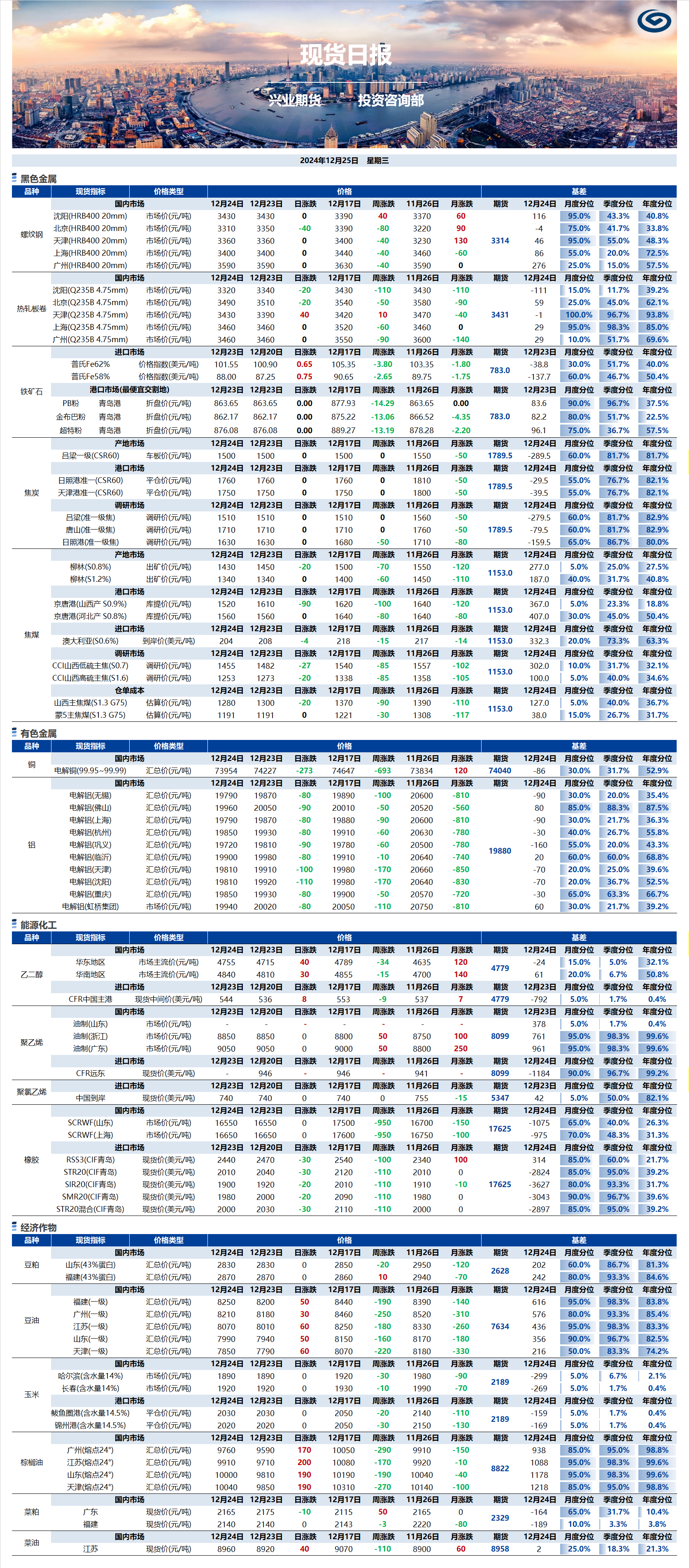 興業(yè)期貨現(xiàn)貨日報-2024.12.25.png