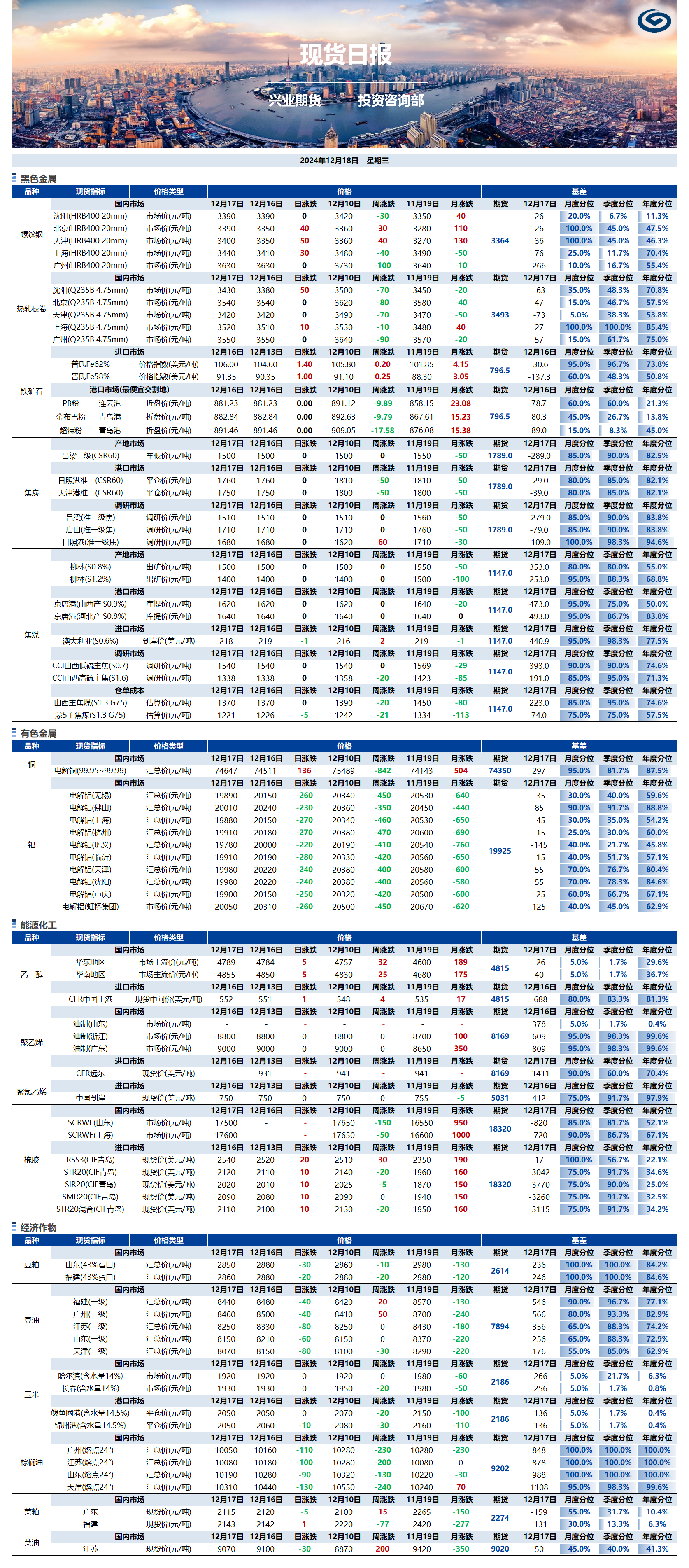 興業(yè)期貨現(xiàn)貨日?qǐng)?bào)-2024.12.18.png