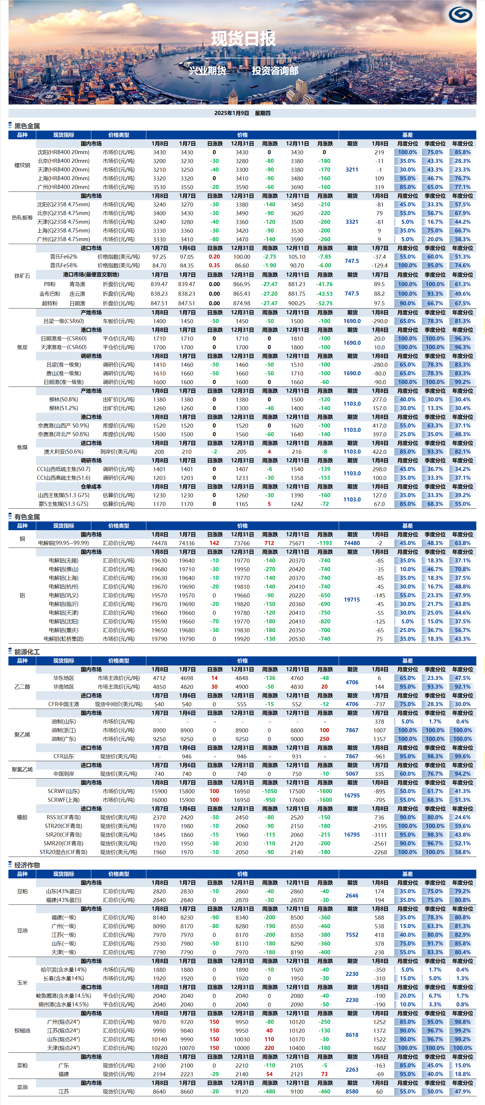 興業(yè)期貨現(xiàn)貨日報(bào)-2025.01.09.png