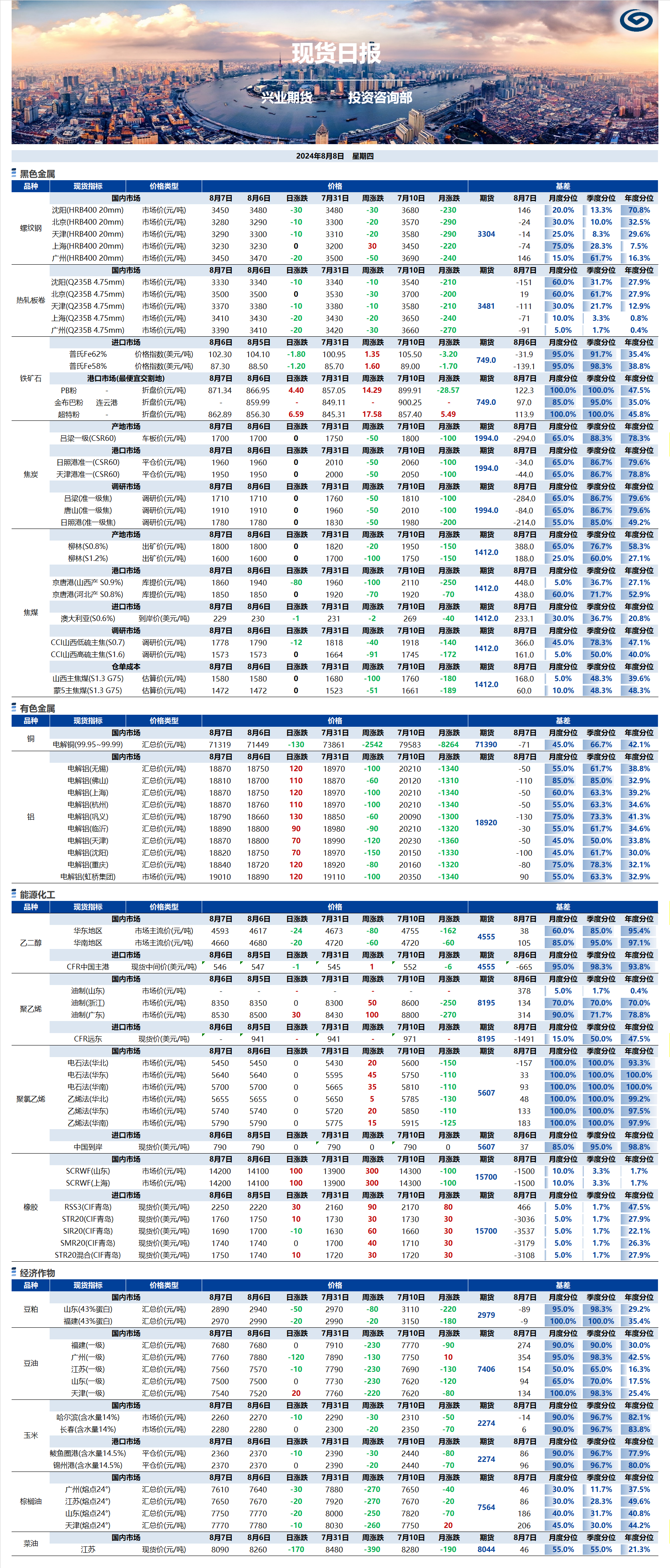 興業(yè)期貨現(xiàn)貨日?qǐng)?bào)-2024.08.08.png