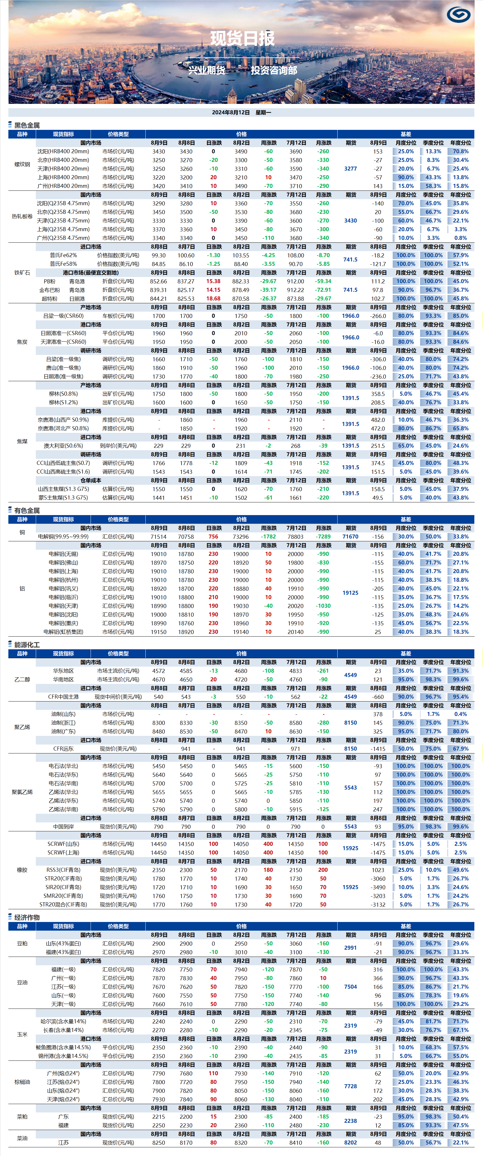 興業(yè)期貨現(xiàn)貨日報(bào)-2024.08.12.png