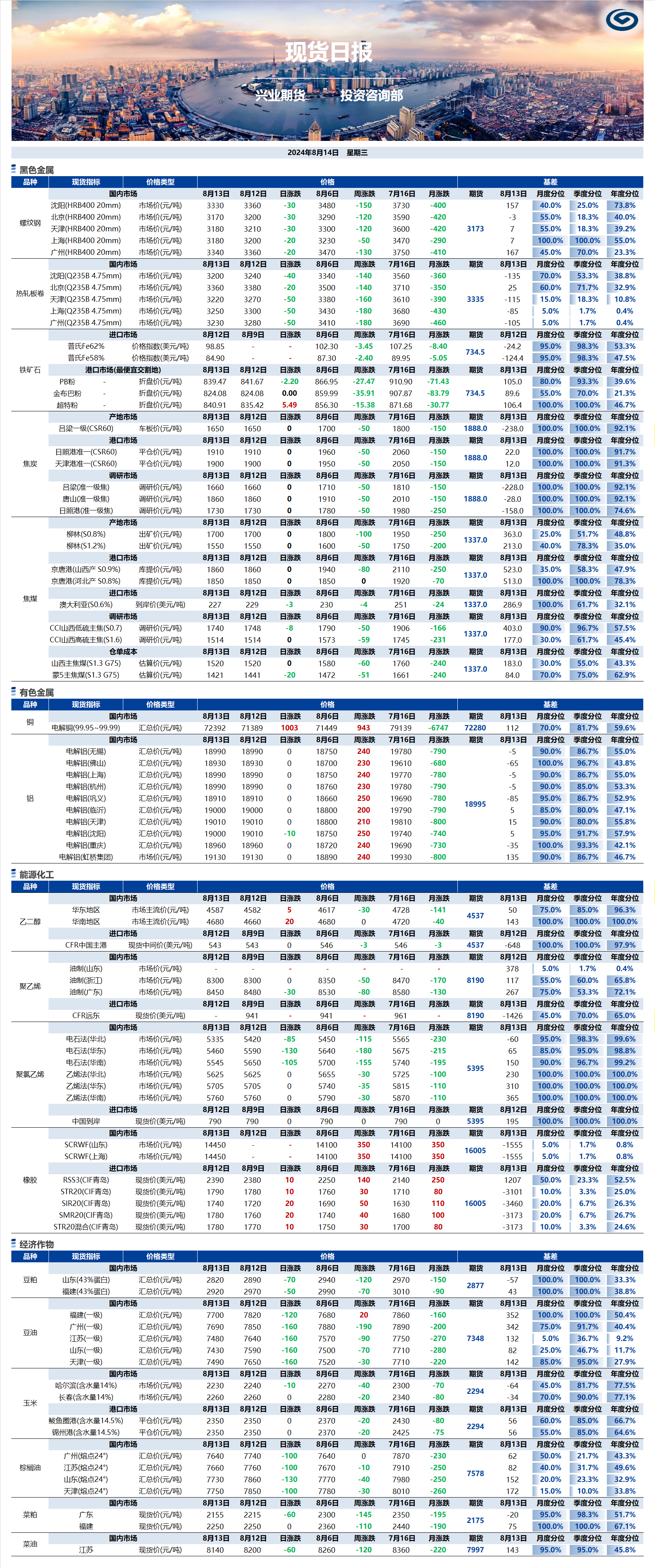 興業(yè)期貨現(xiàn)貨日?qǐng)?bào)-2024.08.14.png