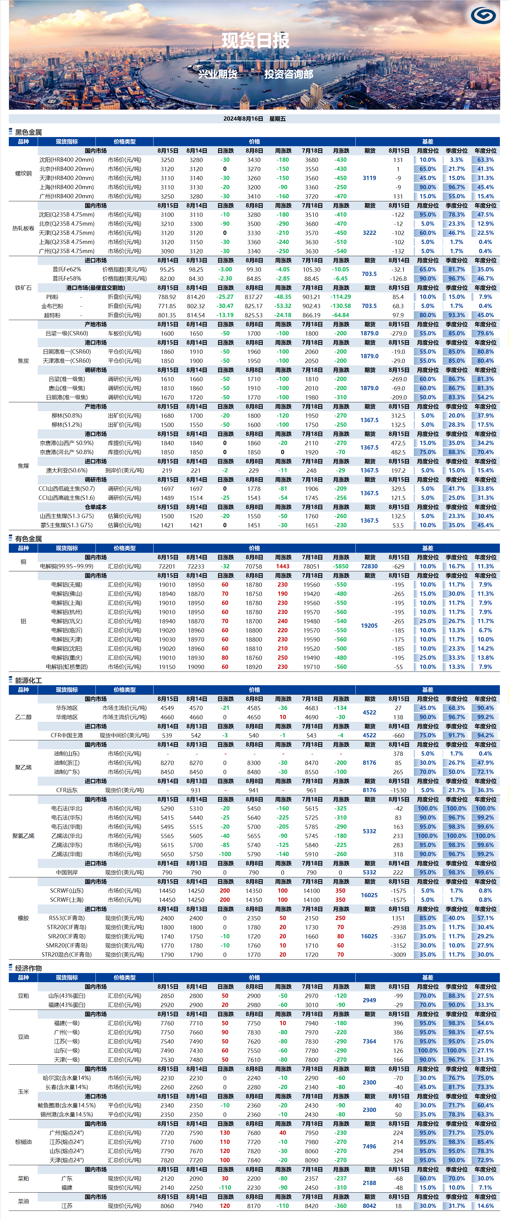 興業(yè)期貨現(xiàn)貨日報-2024.08.16.png