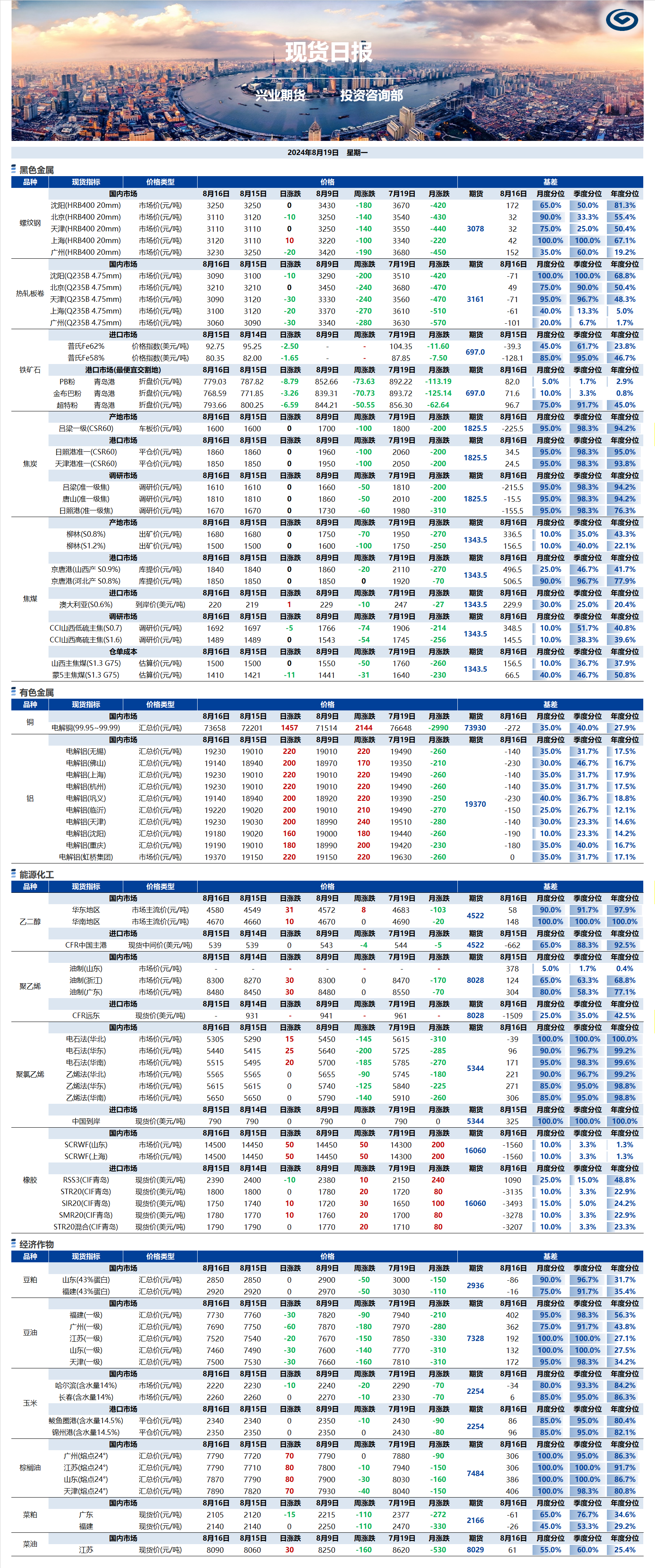 興業(yè)期貨現(xiàn)貨日報(bào)-2024.08.19.png