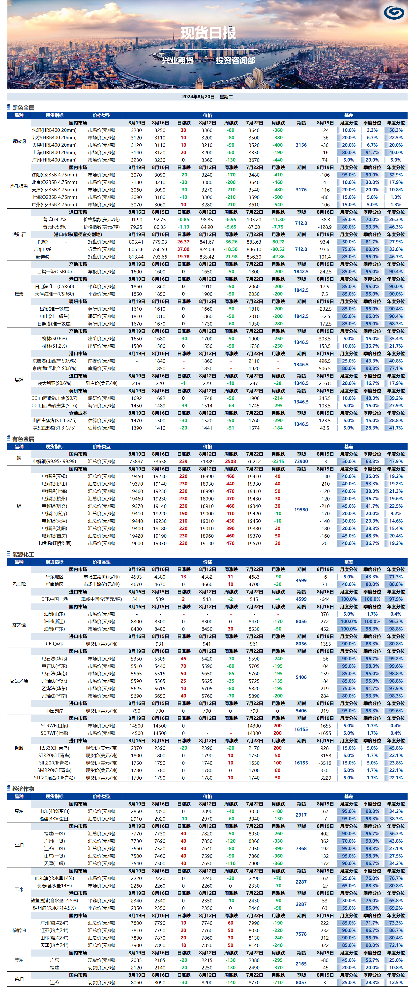 興業(yè)期貨現(xiàn)貨日報-2024.08.20.png