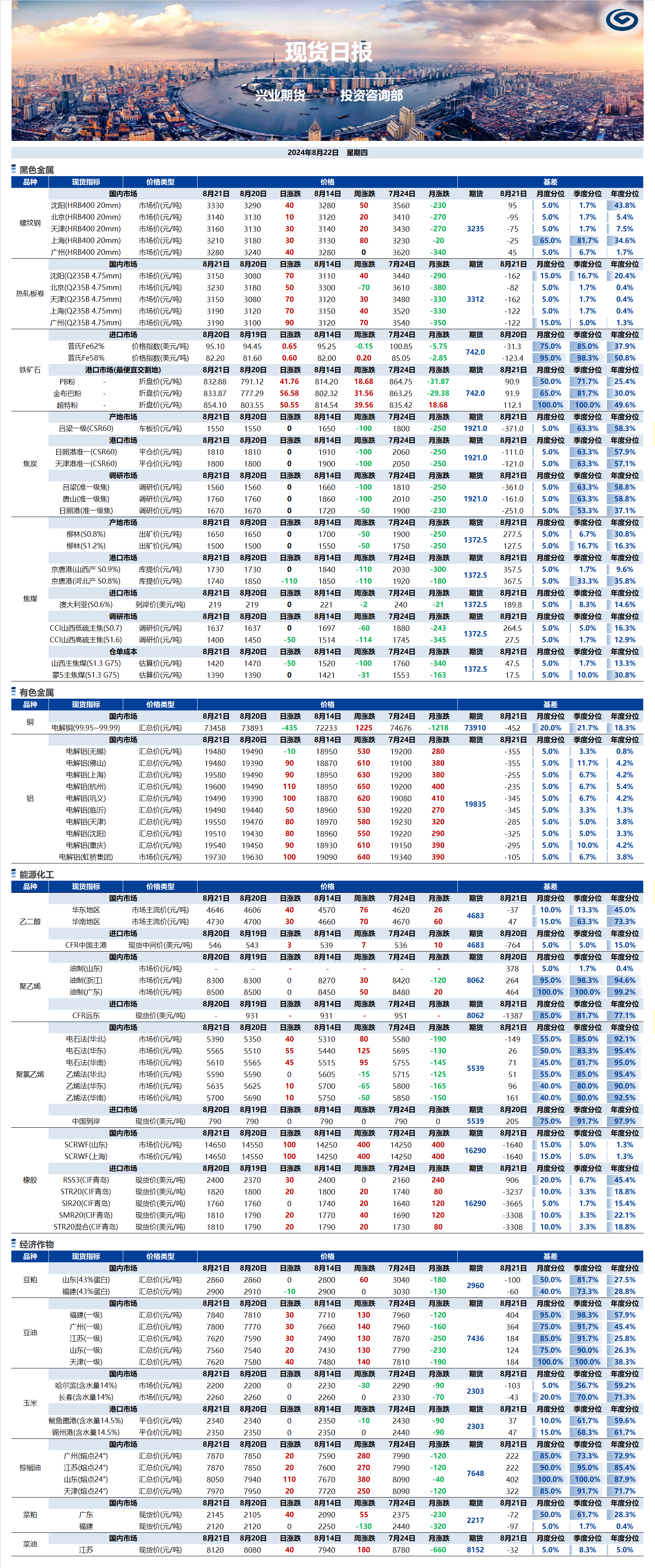 興業(yè)期貨現(xiàn)貨日報(bào)-2024.08.22.png