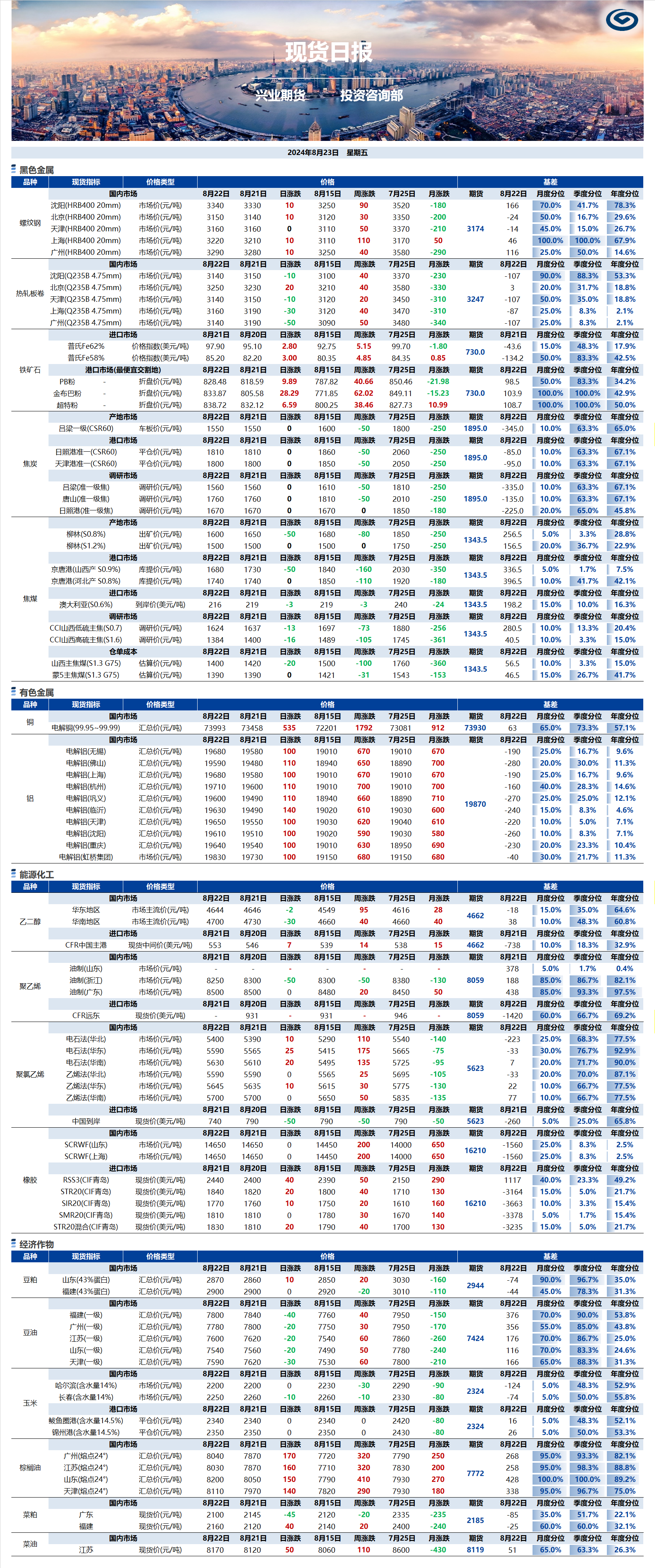 興業(yè)期貨現(xiàn)貨日報-2024.08.23.png