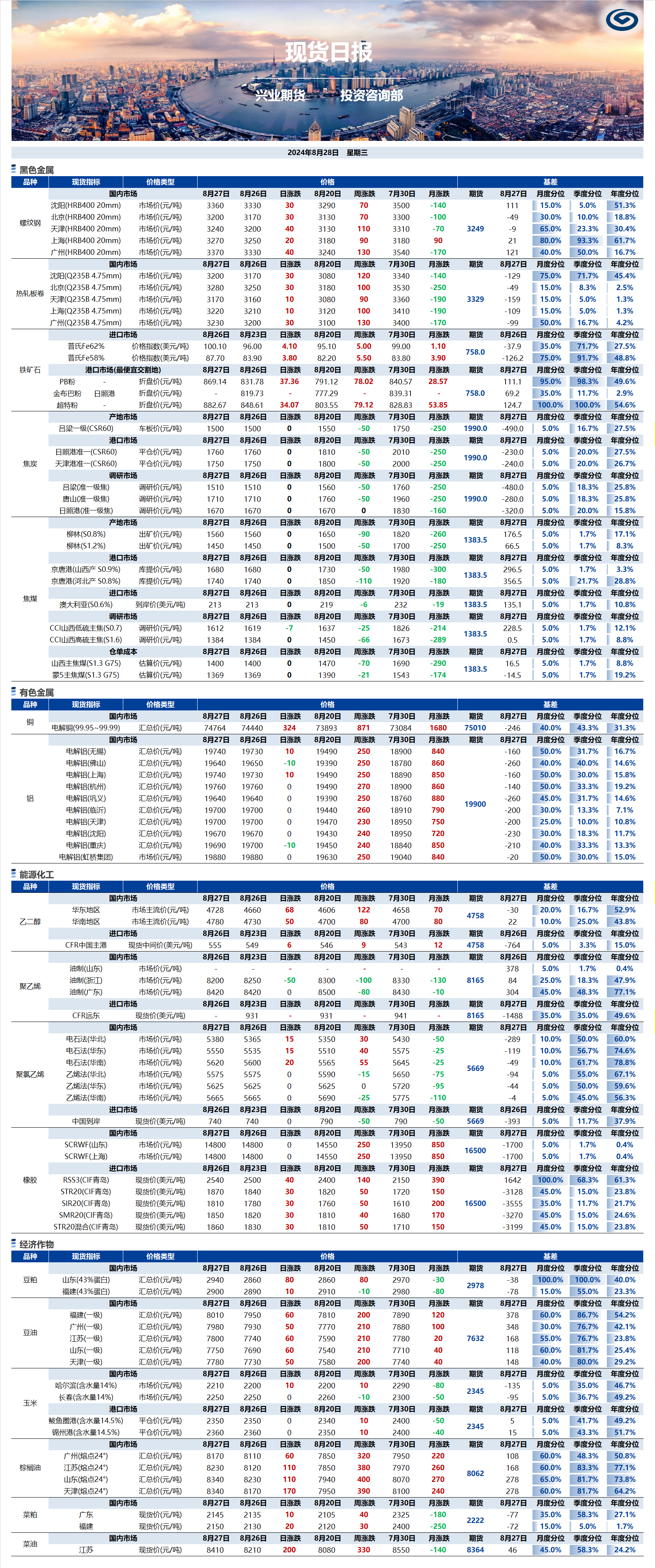 興業(yè)期貨現(xiàn)貨日報(bào)-2024.08.28.png