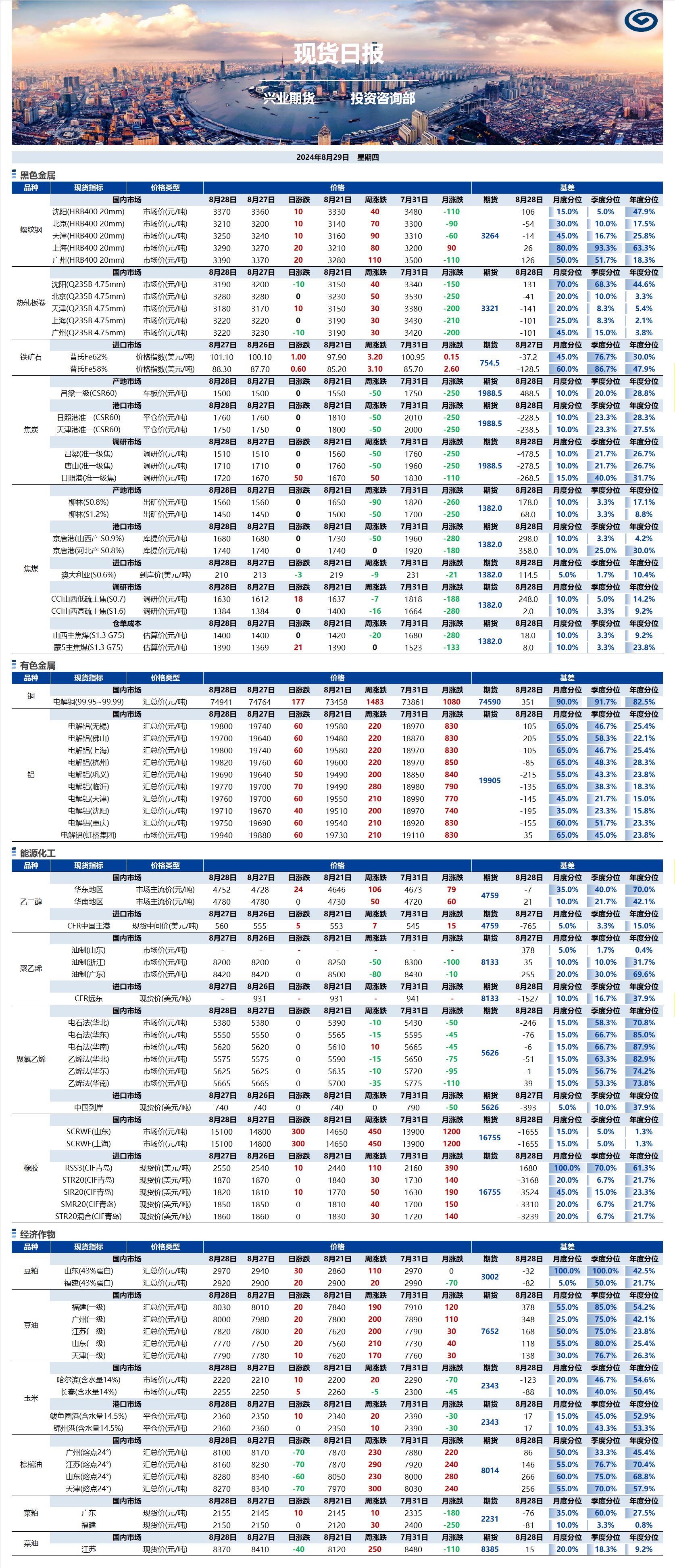 興業(yè)期貨現(xiàn)貨日報-2024.08.29.png