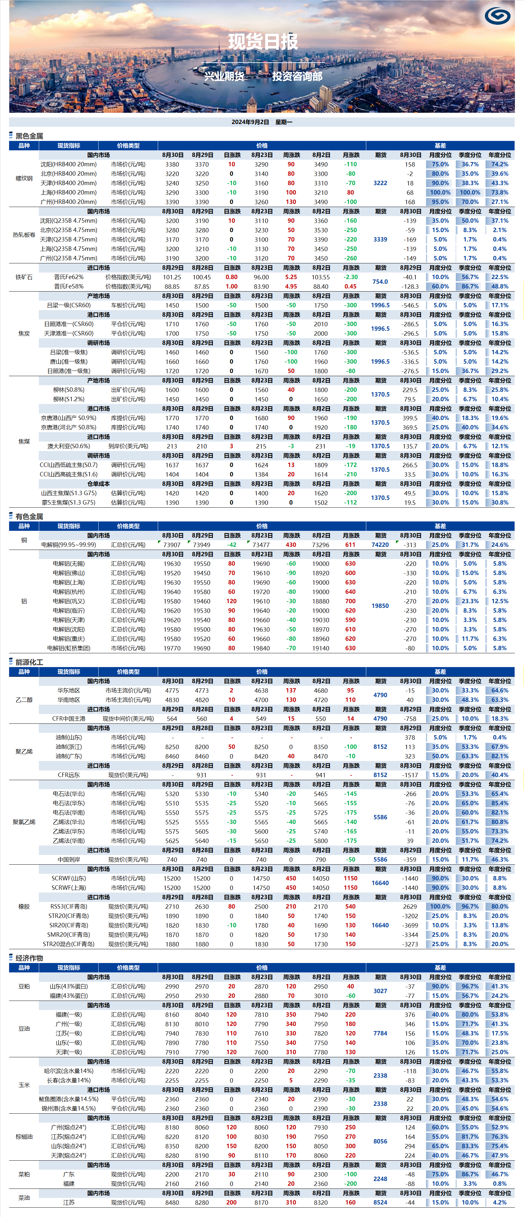 興業(yè)期貨現(xiàn)貨日?qǐng)?bào)-2024.09.02.png