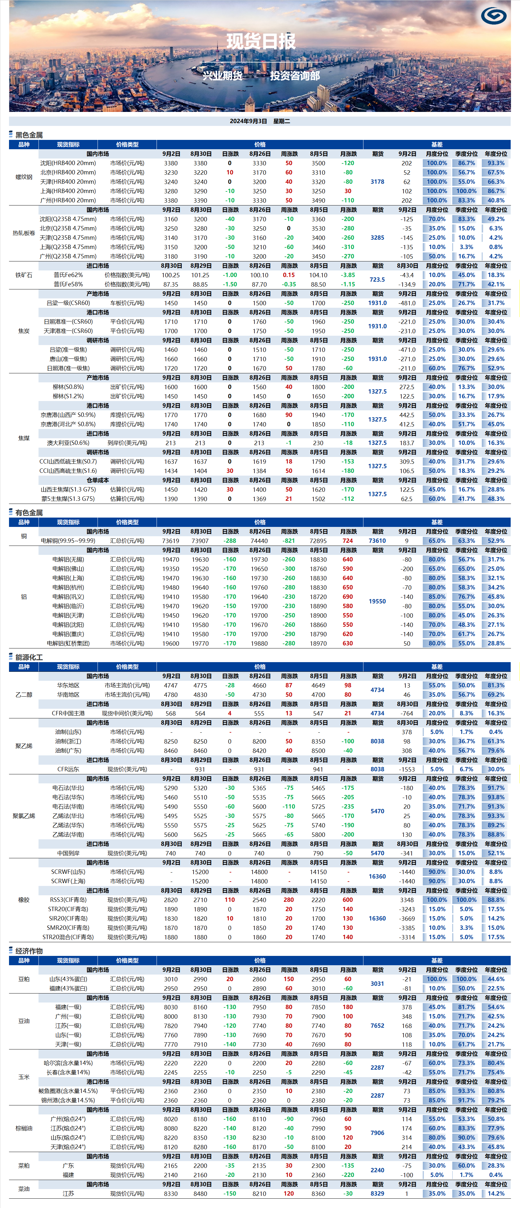 興業(yè)期貨現(xiàn)貨日報-2024.09.03.png