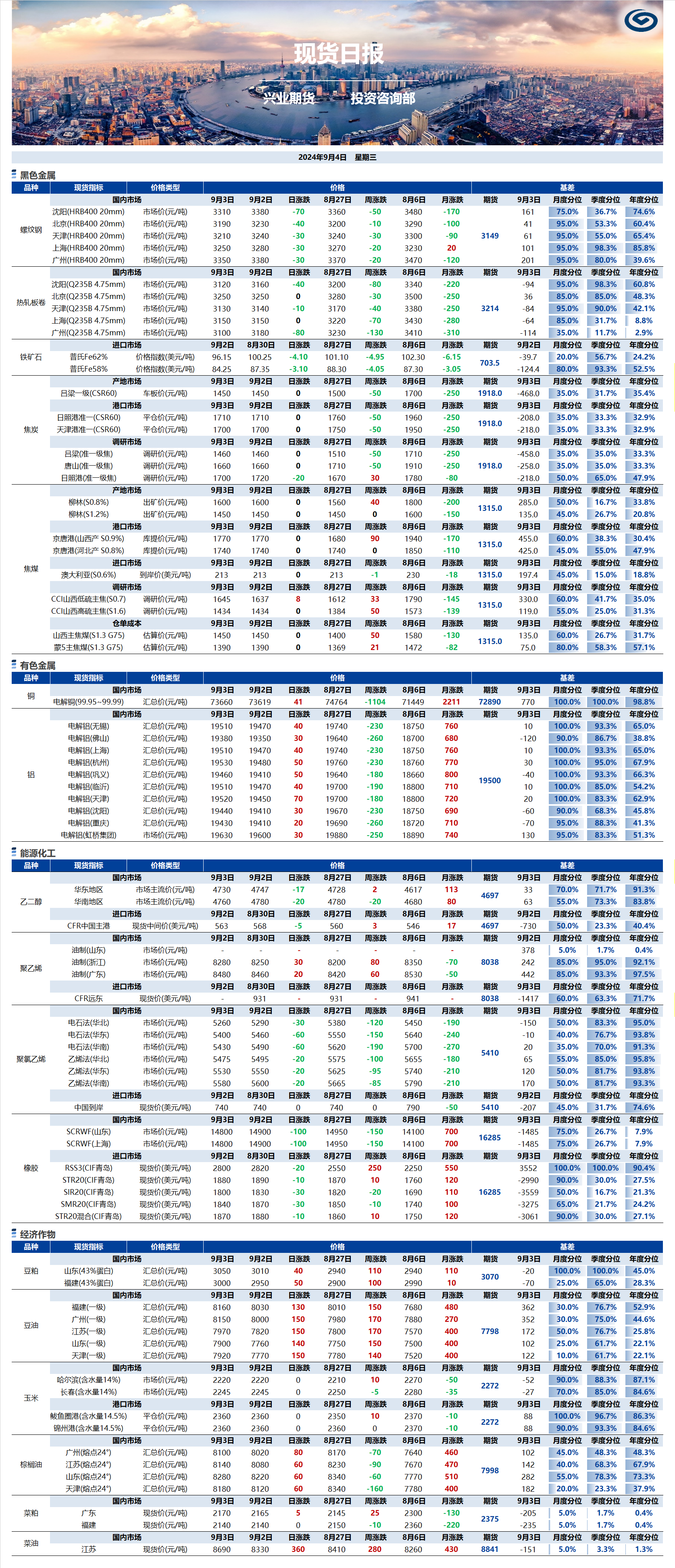 興業(yè)期貨現(xiàn)貨日?qǐng)?bào)-2024.09.04.png