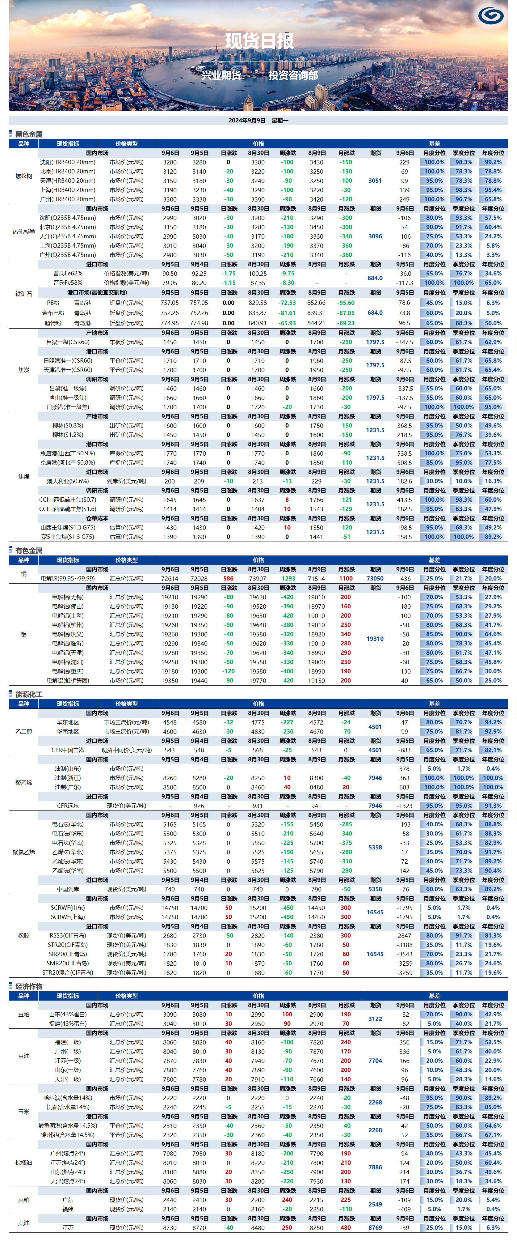 興業(yè)期貨現(xiàn)貨日報-2024.09.09.png