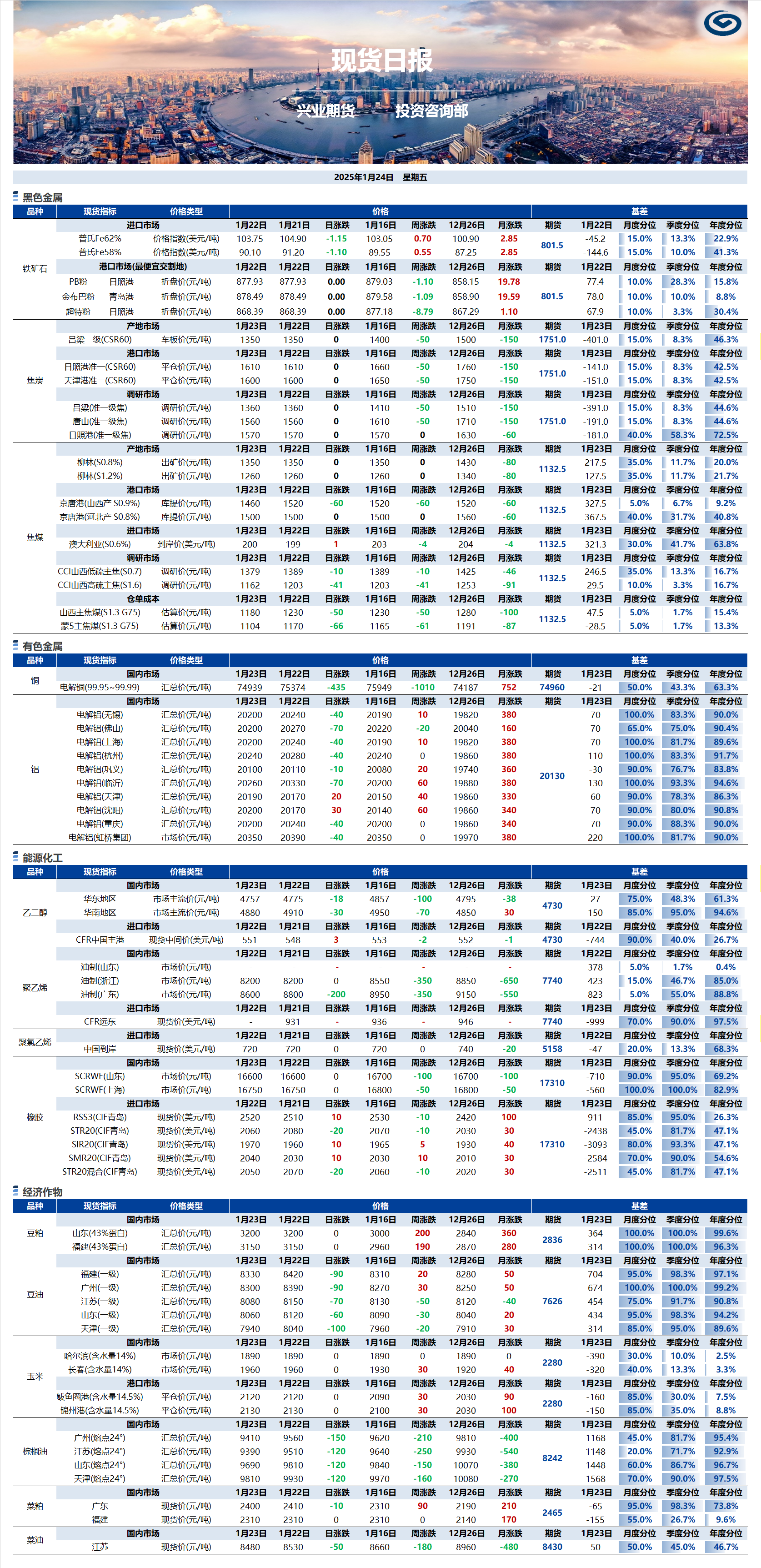 興業(yè)期貨現(xiàn)貨日報(bào)-2025.01.24.png